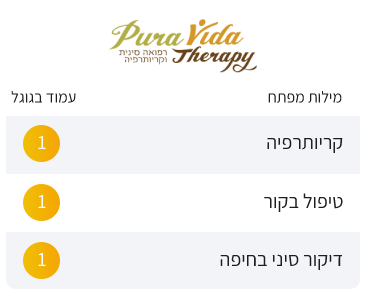  Pura Vida Therapy רפואה סינית וקריותרפיה