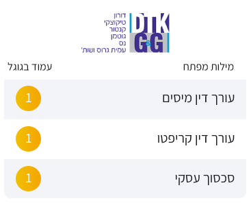  DTK G&G משרד עורכי דין