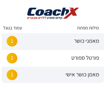  CoachX