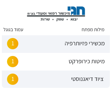  חגי מד